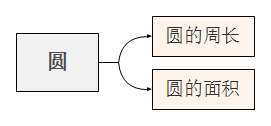 小学数学学得好,背后的原因,你注意到了吗? 第11张