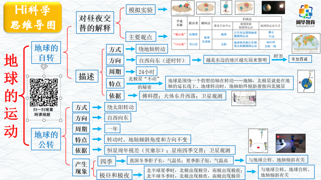 小学科学3-6年级思维导图 第11张