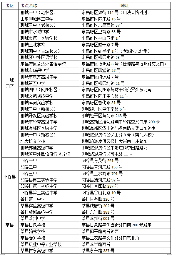 莘县2024年高考、中考考点公布 第2张