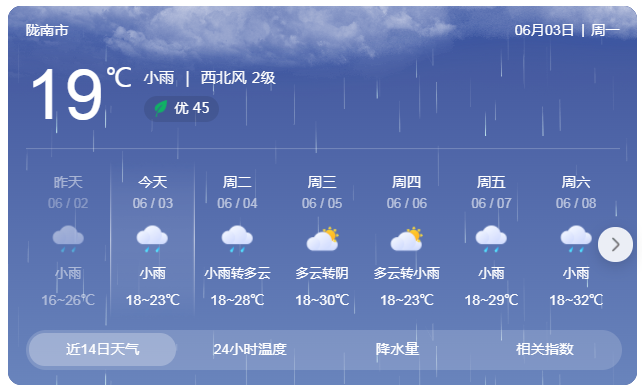 高考专题天气预报 第2张