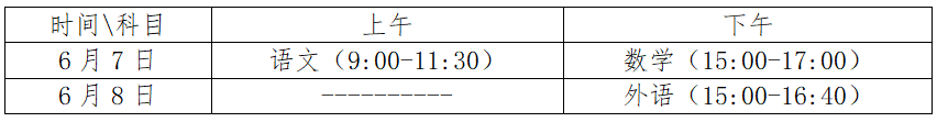 高考考点公布!龙口在这里! 第1张