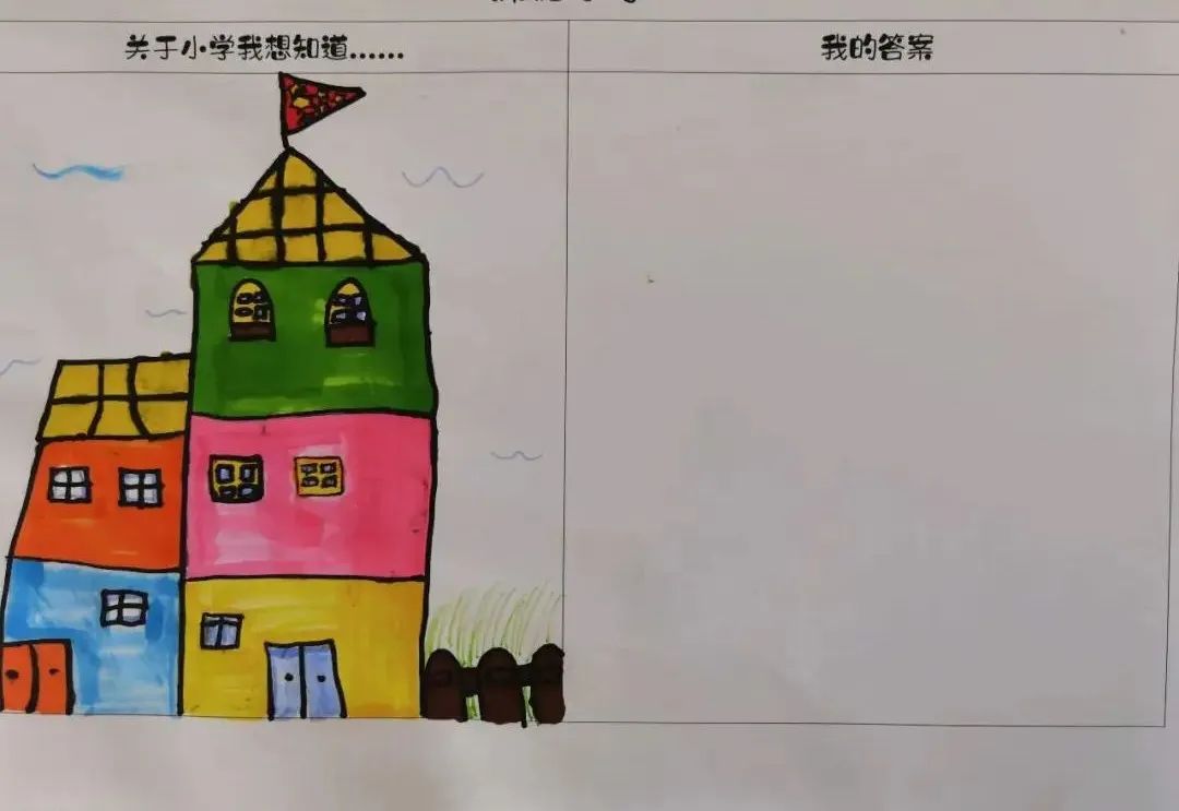 【幼小衔接】走进小学,体验成长——无为市南惠幼儿园教育集团本部大班组参观小学活动 第28张