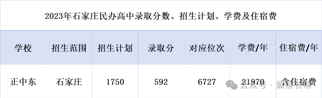 石家庄中考——2024年石家庄一梯队大牛高中介绍之正中系 第6张