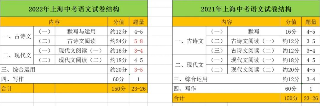 读透上海中考42本名著,只需花4本书的时间就够了!暑假赶紧刷起来~ 第1张