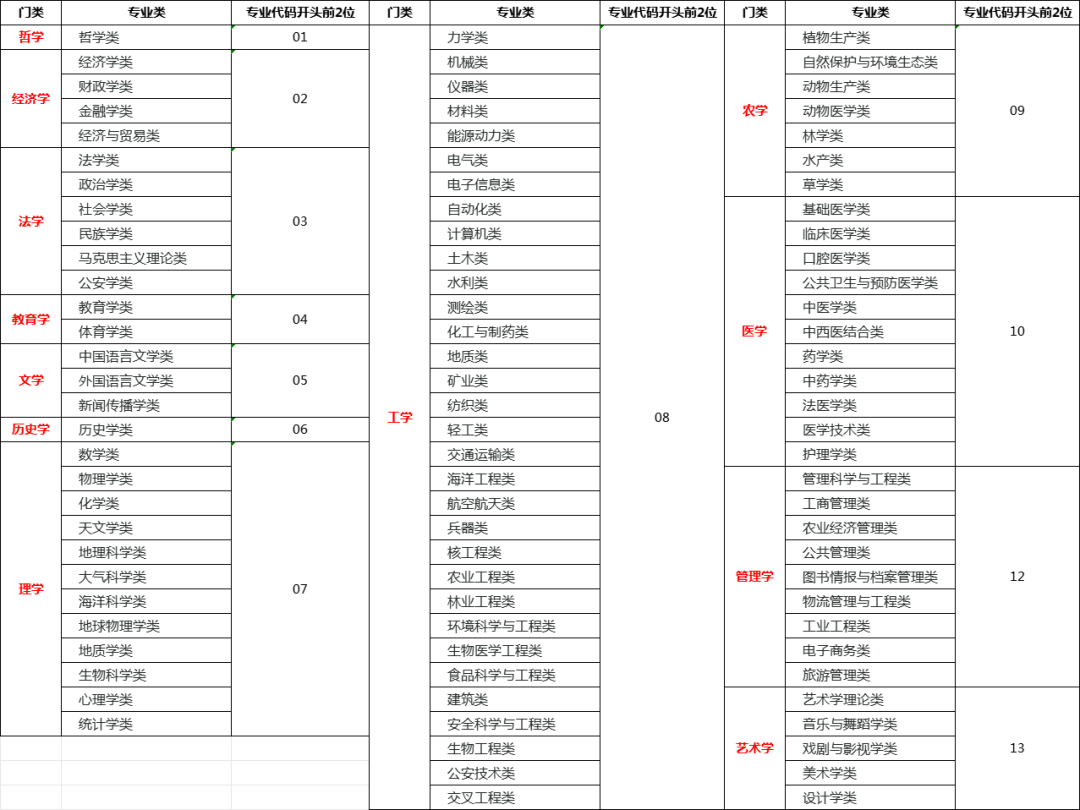 高考志愿填报——关于代码的详解! 第1张