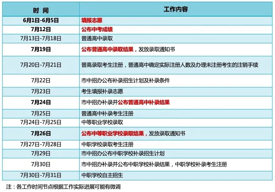 中考志愿怎么填报?回顾官方直播中考志愿填报政策篇&实操篇来啦! 第7张