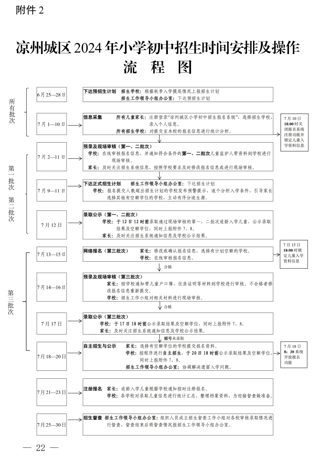 凉州城区2024年小学初中招生工作方案!附学区划分图 第23张