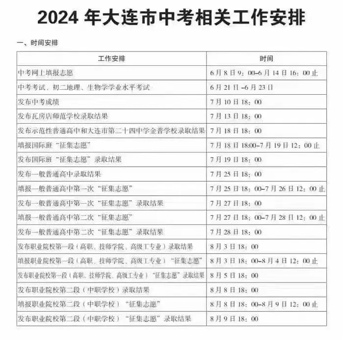 大连金石技工学校2024年中考志愿填报指南 第11张