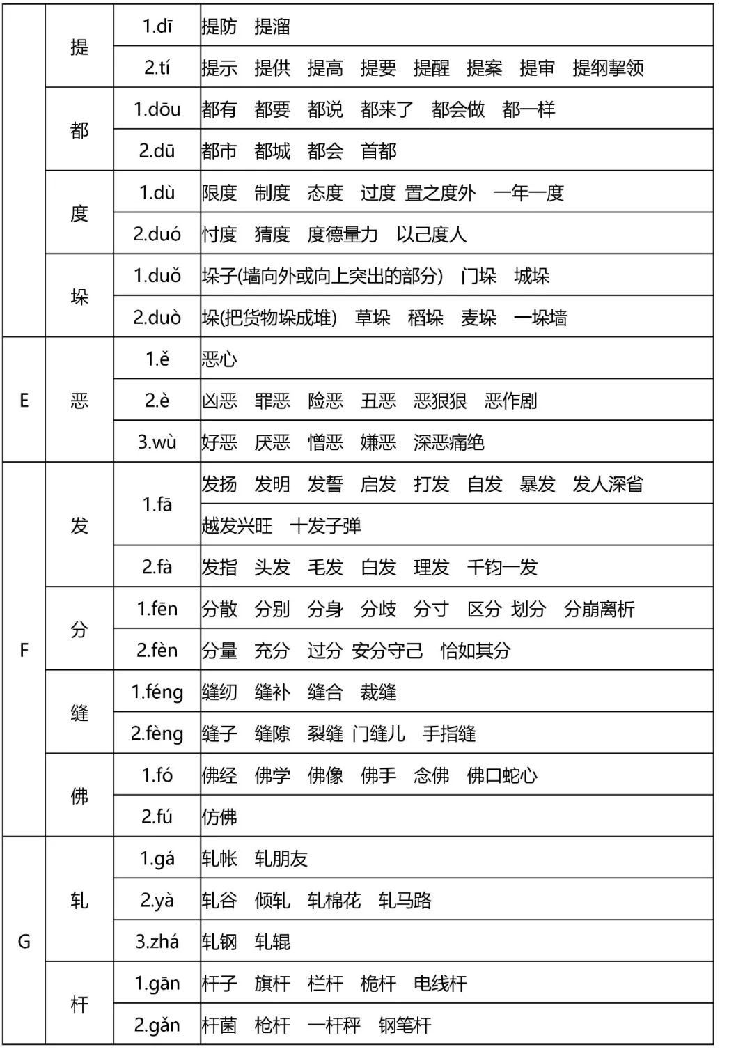 小学语文全年级多音字速记表,读音是基础! 第5张