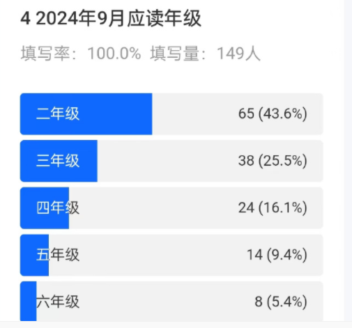 神速,南大附属幼儿园入园通知书已发!小学在统计插班生数量! 第6张