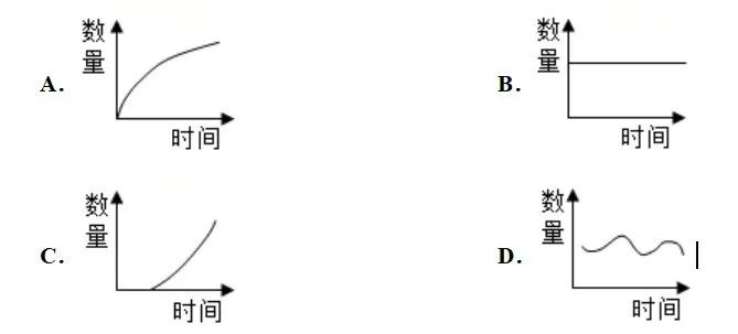 初中生物中考曲线类试题29例(含答案) 第18张