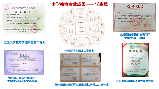 专业解读|小学教育:博学之始,精于实践 第34张