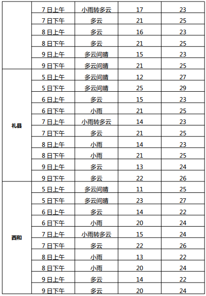 高考专题天气预报 第6张