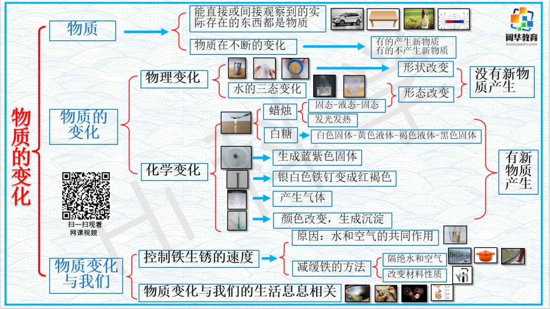 小学科学3-6年级思维导图 第13张