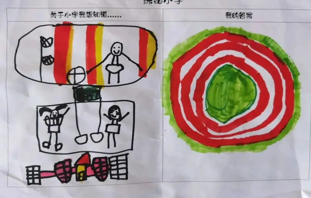 【幼小衔接】走进小学,体验成长——无为市南惠幼儿园教育集团本部大班组参观小学活动 第57张