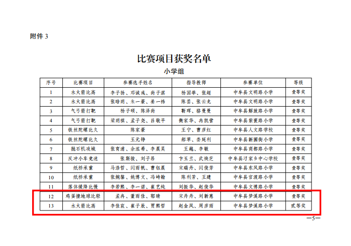 中牟县梦溪路小学:喜讯!我校在中牟县第二届青少年科技运动会中荣获佳绩! 第5张