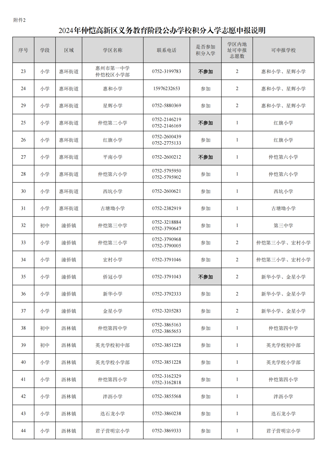 第三小学招收2024年积分入学新生简章 第7张