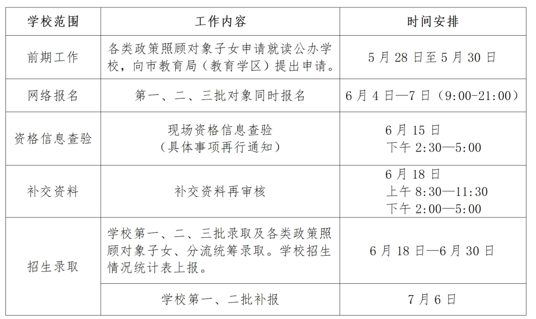 【附小公告】瑞安市教育发展研究院附属小学2024年招生工作实施细则 第2张