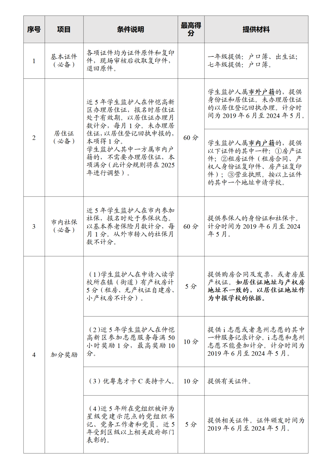 第三小学招收2024年积分入学新生简章 第5张