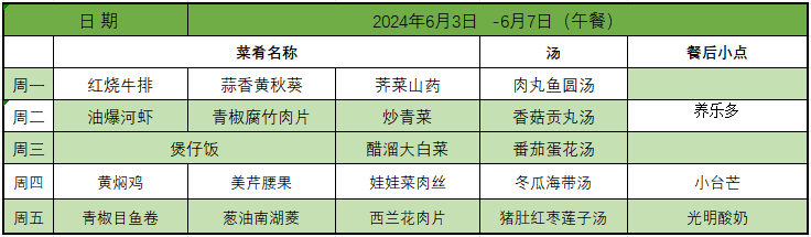 【营养膳食】高新小学第十五周菜谱 第3张