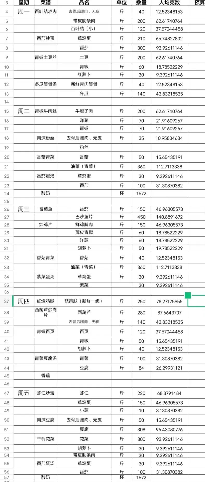 【张謇一小教育集团·天生港小学】第十六周食谱 第4张