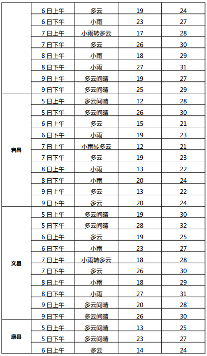 高考专题天气预报 第4张