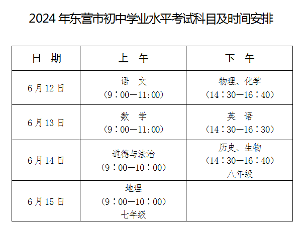 东营交警发布2024年高考、中考交通管制时间、路段丨权威发布 第12张