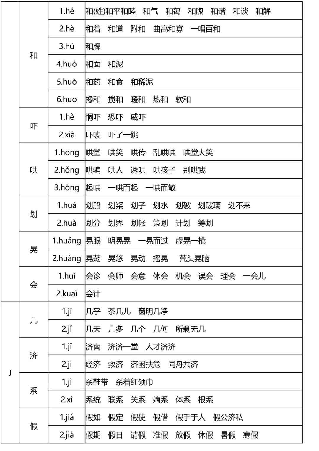 小学语文全年级多音字速记表,读音是基础! 第7张