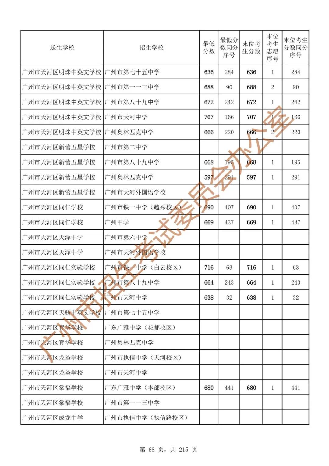 广州中考志愿填报实操教程!附2023中考各批次录取分数!中考志愿填报外区学校那么多?怎么选? 第75张