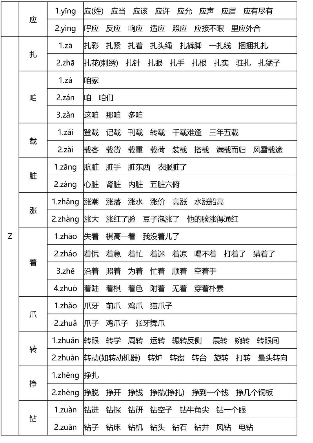 小学语文全年级多音字速记表,读音是基础! 第15张