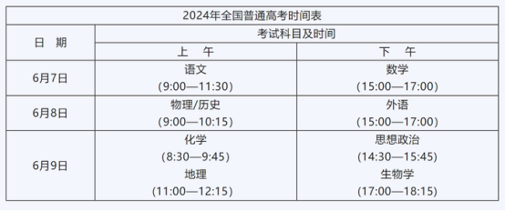 倾情陪伴 助力高考--高考前给全体高三家长的温馨提示 第2张