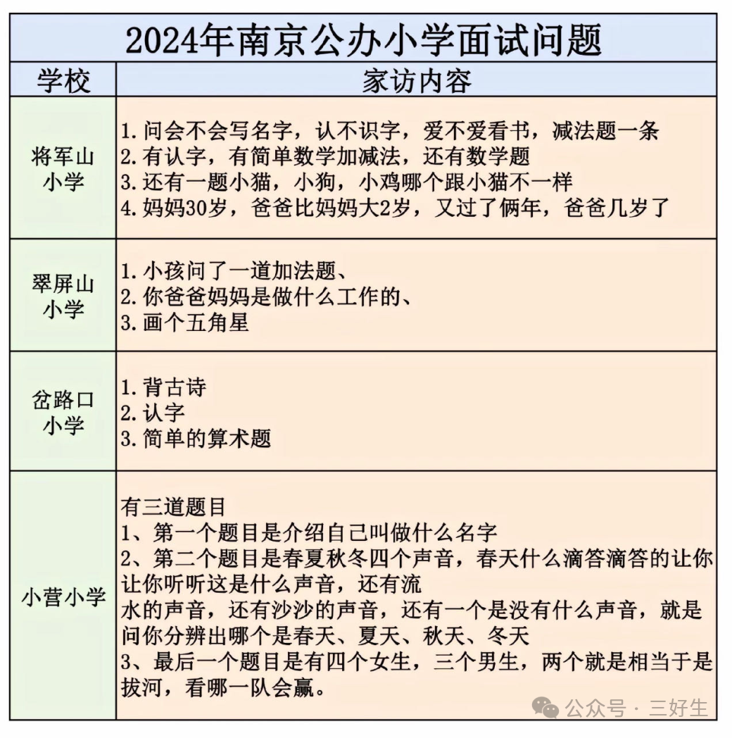 2024各区小学面谈内容整理汇总! 第6张