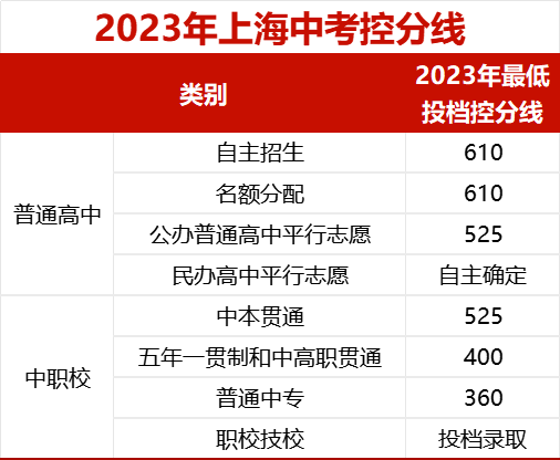 2024年中考自招再次改革!想走自招这条路,真的那么容易吗? 第2张