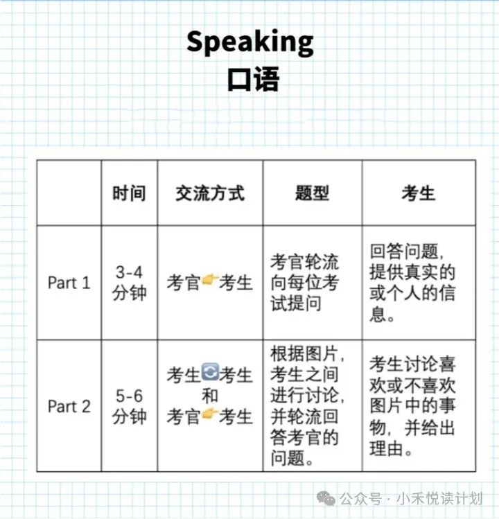 【小学家长必读】为什么要在小学学习KET和PET? 第11张