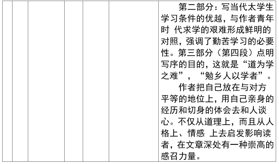 2024年上海市中考语文重要知识汇总(课内文言文) 第35张