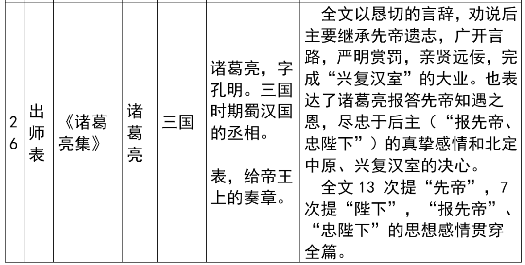 2024年上海市中考语文重要知识汇总(课内文言文) 第37张