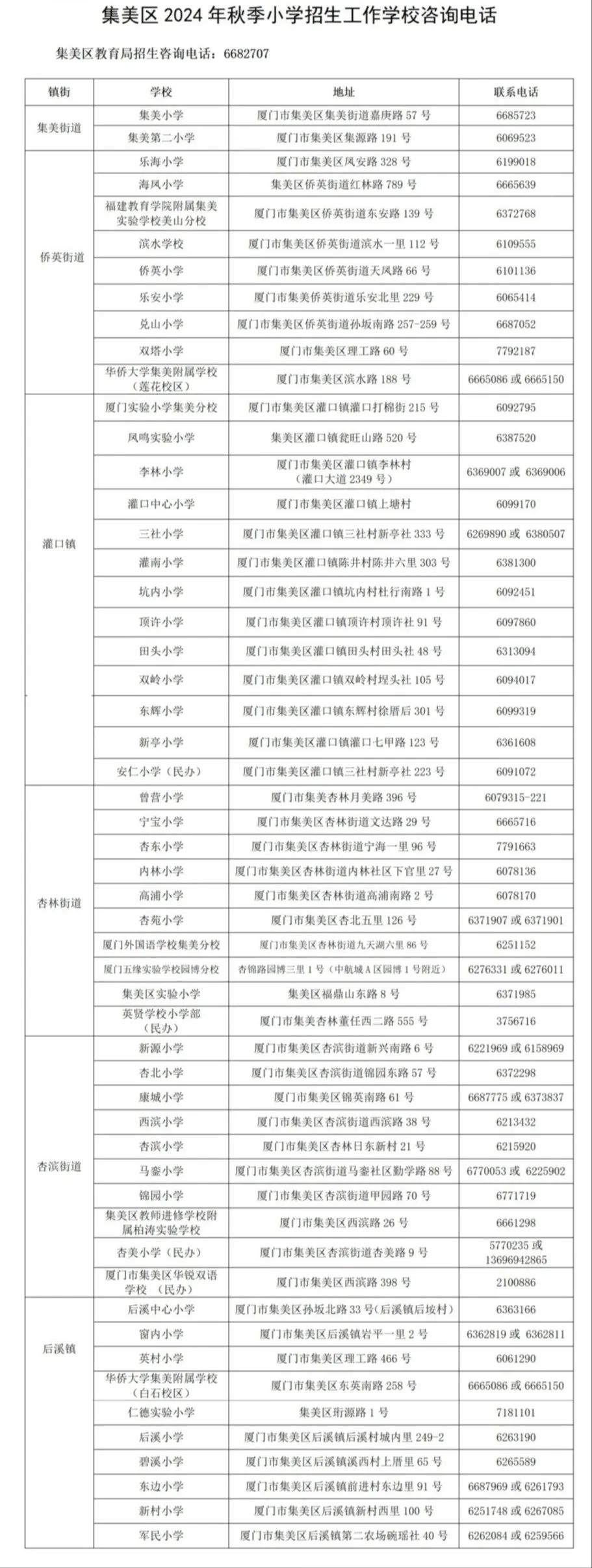 集美区2024年秋季小学招生工作意见 第32张