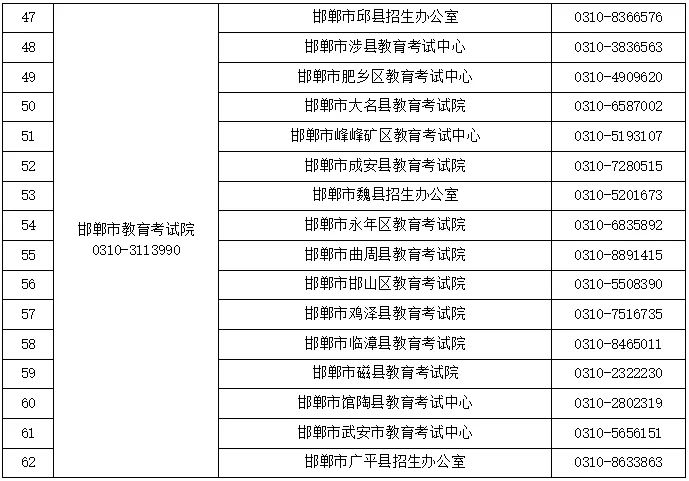 2024高考及对口升学文化考试咨询电话公布!省教育考试最新通知 第4张