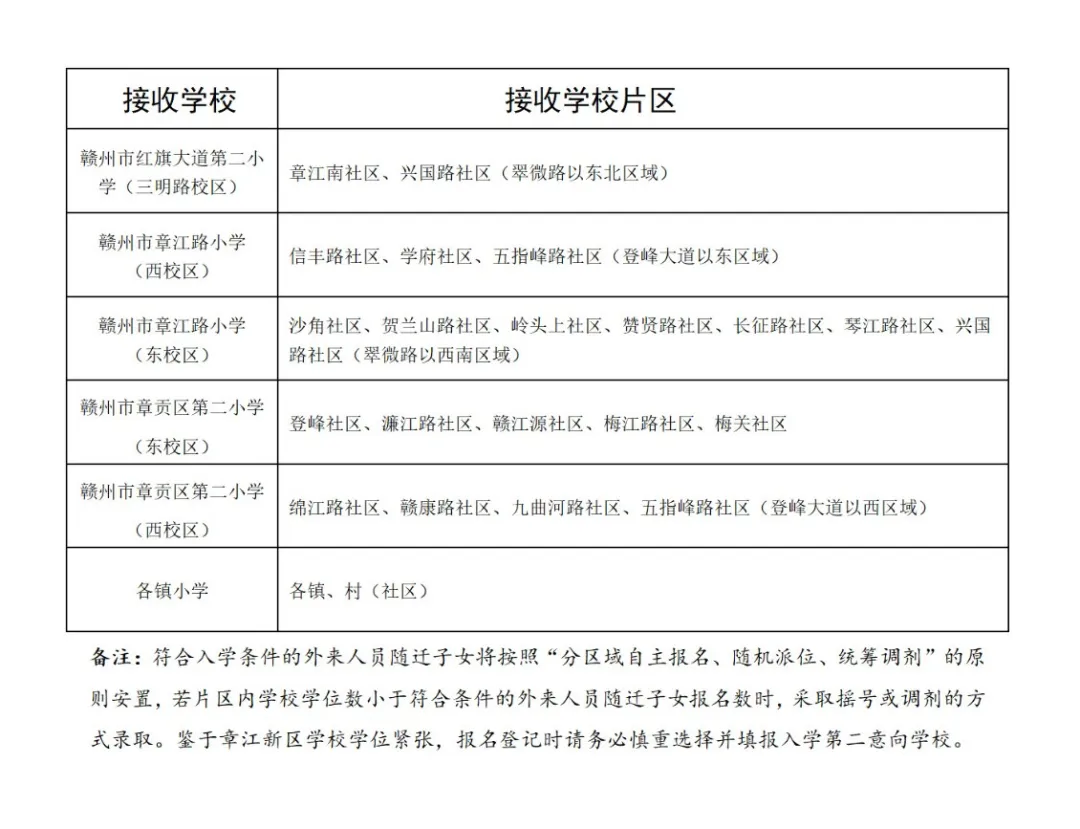 最新!章贡区小学学区划分出炉! 第10张