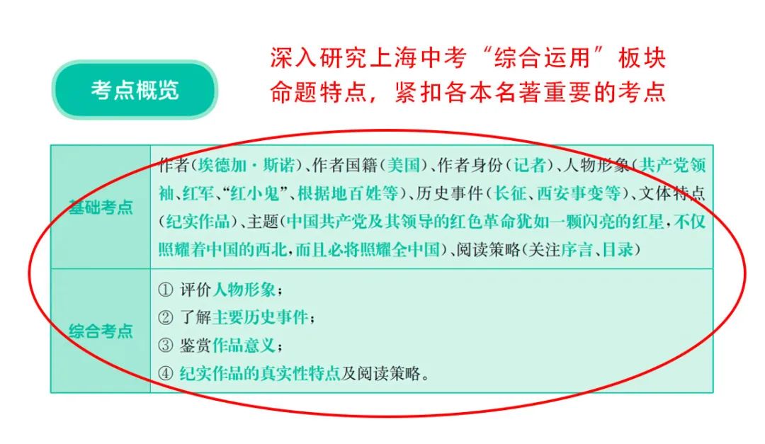 从六年级开始,搞定中考这20分! 第4张