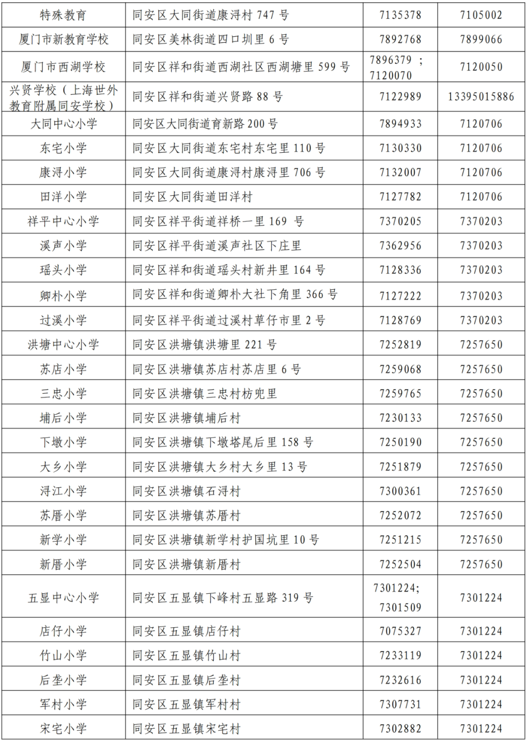 扩散!同安区公布小学招生方案! 第22张