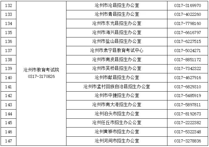 2024高考及对口升学文化考试咨询电话公布!省教育考试最新通知 第9张