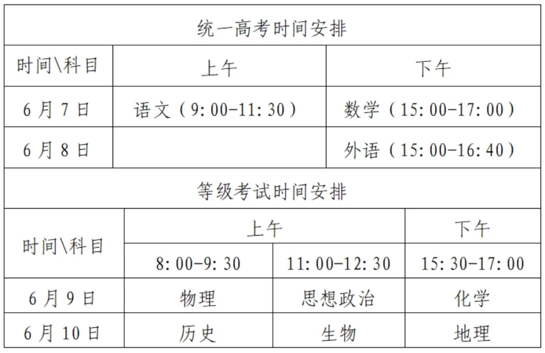 高考倒计时三天!2024山东高考志愿填报时间节点,提前收藏! 第3张