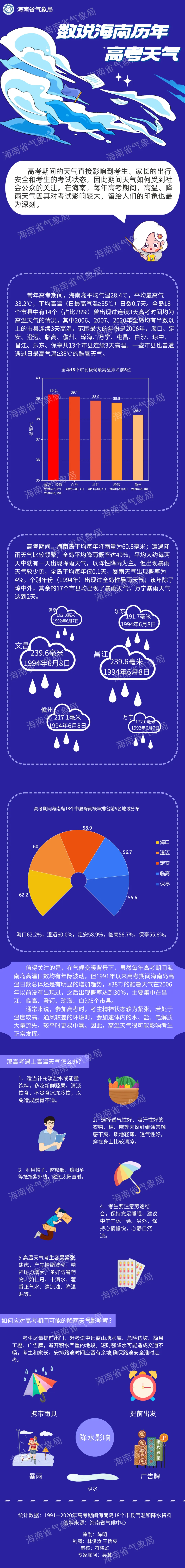 高考+端午,三亚这份天气预报很“粽”要! 第6张