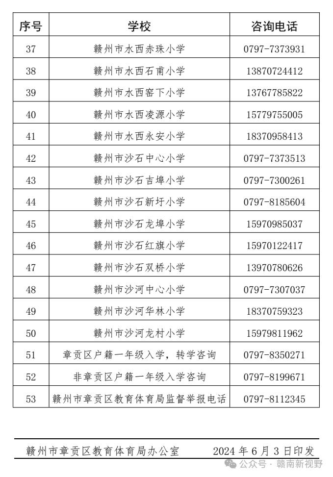 2024年章贡区小学招生工作 第23张