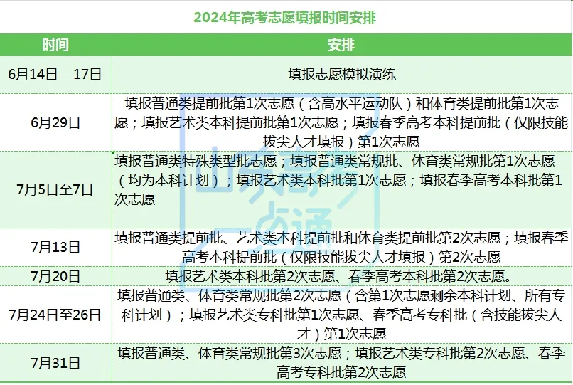 考生有四个考场?高考准考证这些信息一定要关注! 第13张