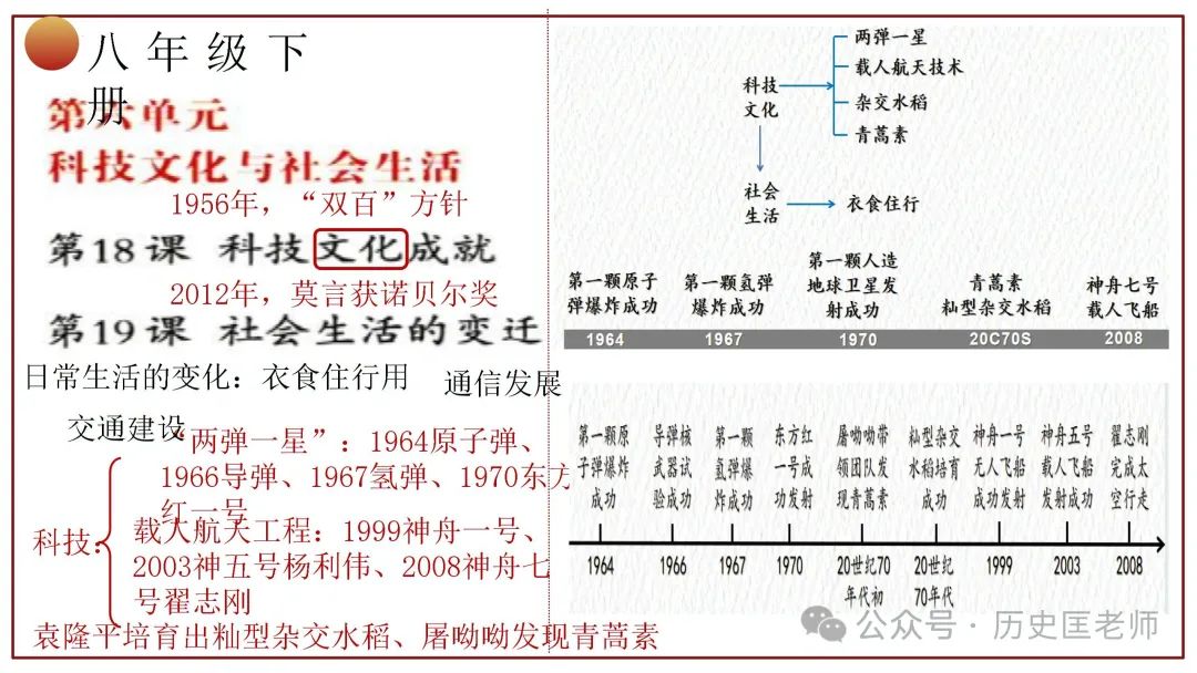 中考初中历史六册教材目录复习课件 第24张