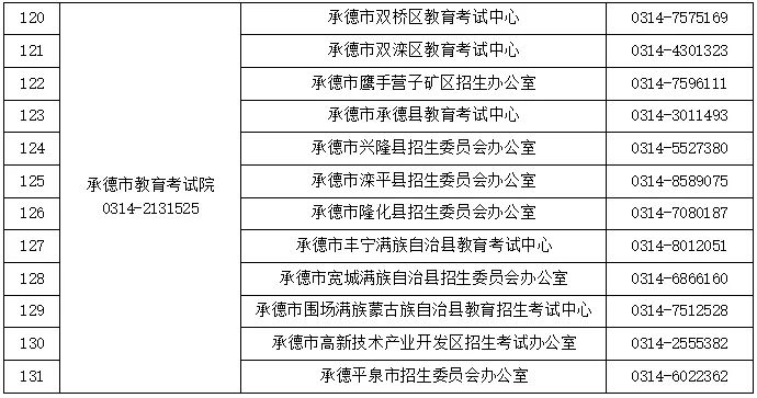 2024高考及对口升学文化考试咨询电话公布!省教育考试最新通知 第8张