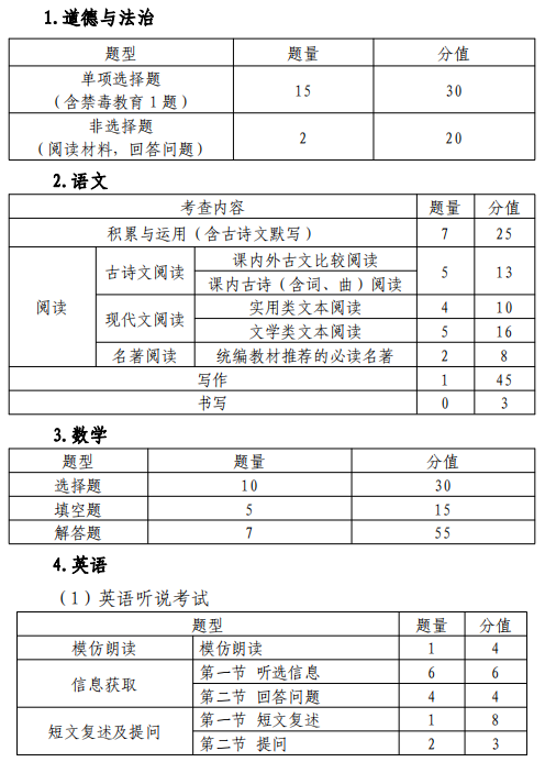 24深圳中考时间已定!附往届命题原则、各科题型题量! 第3张