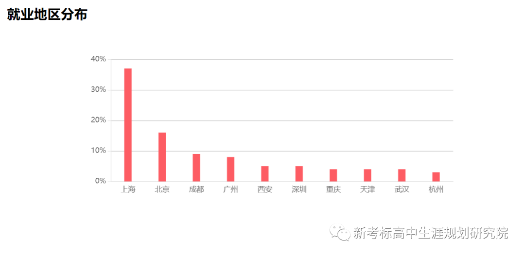 高考志愿||选专业@专业解析——“石油工程”专业介绍及就业分析等 第19张